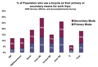 survey on cars