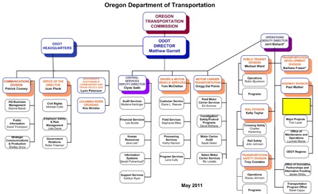 Disney Organizational Chart