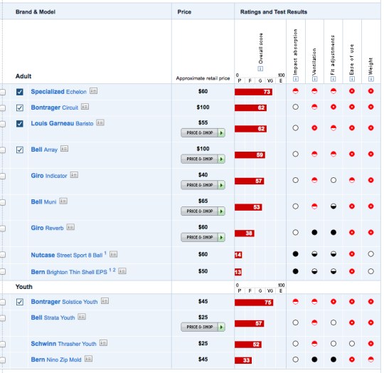 companies ratings consumer reports