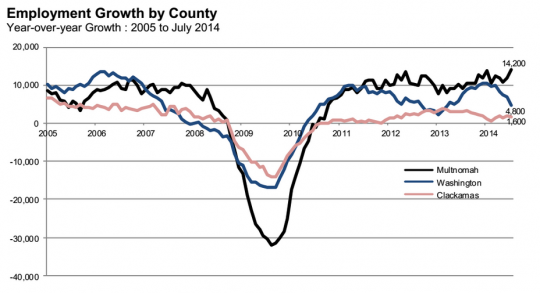 employment growth by county