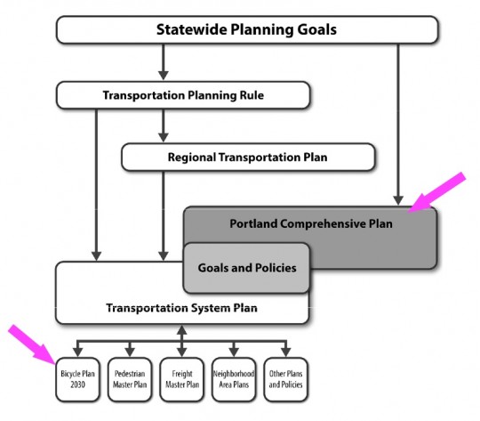 planchart