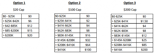 proposed tax levels single