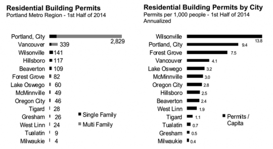 residential building permits