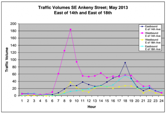 volume ankeny 2013