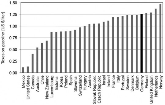 gas tax