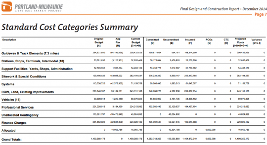 standard cost categories summary
