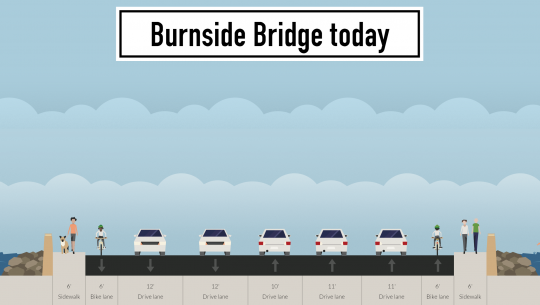 burnside-bridge-today best