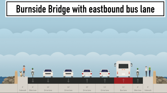 burnside-bridge-with-eastbound-bus-lane (1)