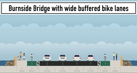burnside-bridge-with-wide-buffered-bike-lanes