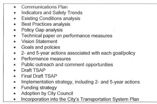 vzplan-outline