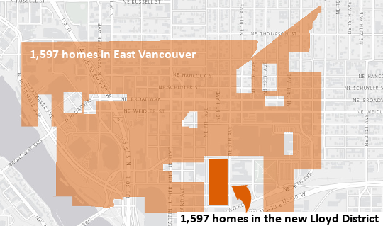 homes comparison