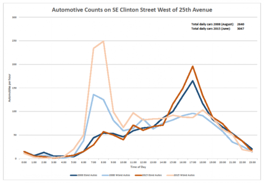 clinton traffic counts