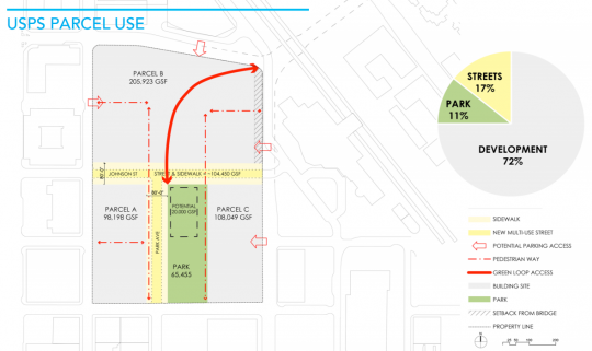 green loop access map