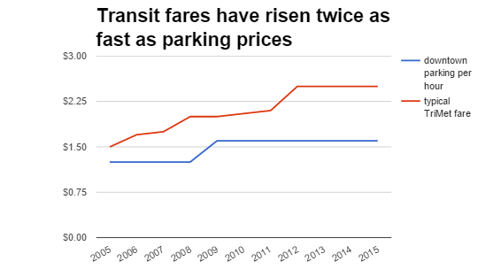 fare comparison