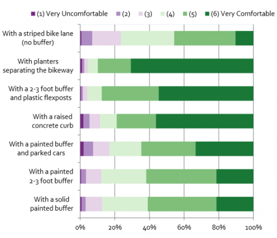 barrier separation types