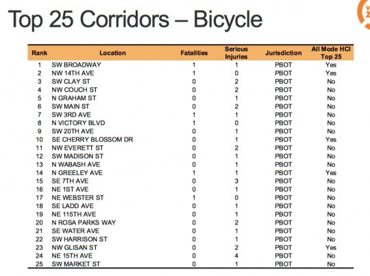 vz-25-topcorridors-bike