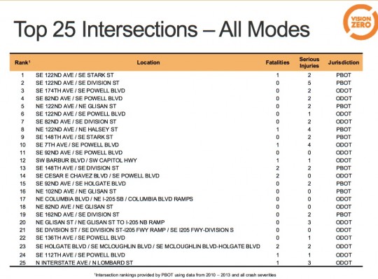 vz-25intersections