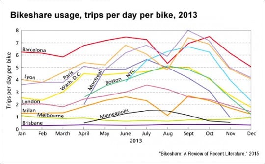 Trips-per-day-per-bicycle-Transport-Research
