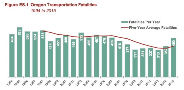 odot-tsap-fatalitytrend