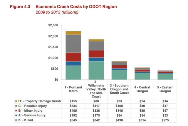 One of the many charts in the plan.