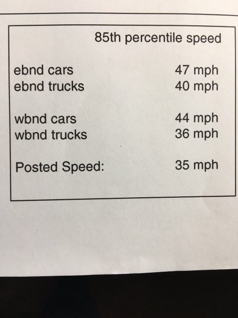 Chart from 2002 PBOT document showing 85th percentile speeds over St. Johns Bridge.