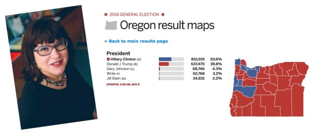 Eudaly scores upset win for council spot while Clinton's win in Oregon wasn't enough to carry her to victory.