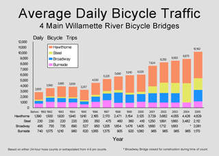 bridgetrafficsmall