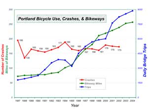 bridges_crash_rate