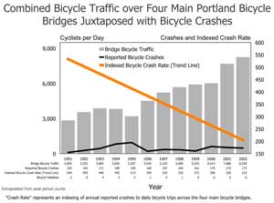 crashes_bikeways_chart