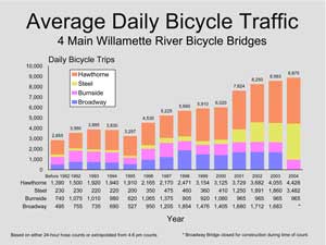 bridges_crash_rate