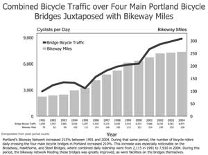 crashes_bikeways_chart