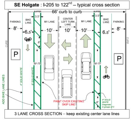 SE Holgate slated for major road diet, buffered bike lanes - BikePortland