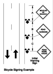 Ask BikePortland: Can work crews block the bike lane? – BikePortland