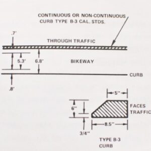 history_52ndcurb