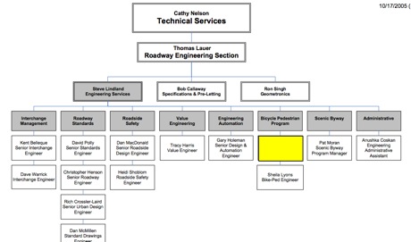 Changes at ODOT could lead to new era for active transportation ...