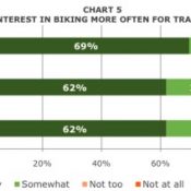 metro_interestinbikingtranspo