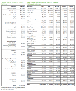 bike repair cost estimate