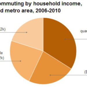 quartile-with-incomes