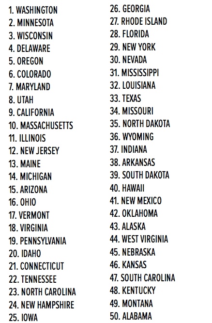 Oregon ranked 5th most bike-friendly state by the League – BikePortland