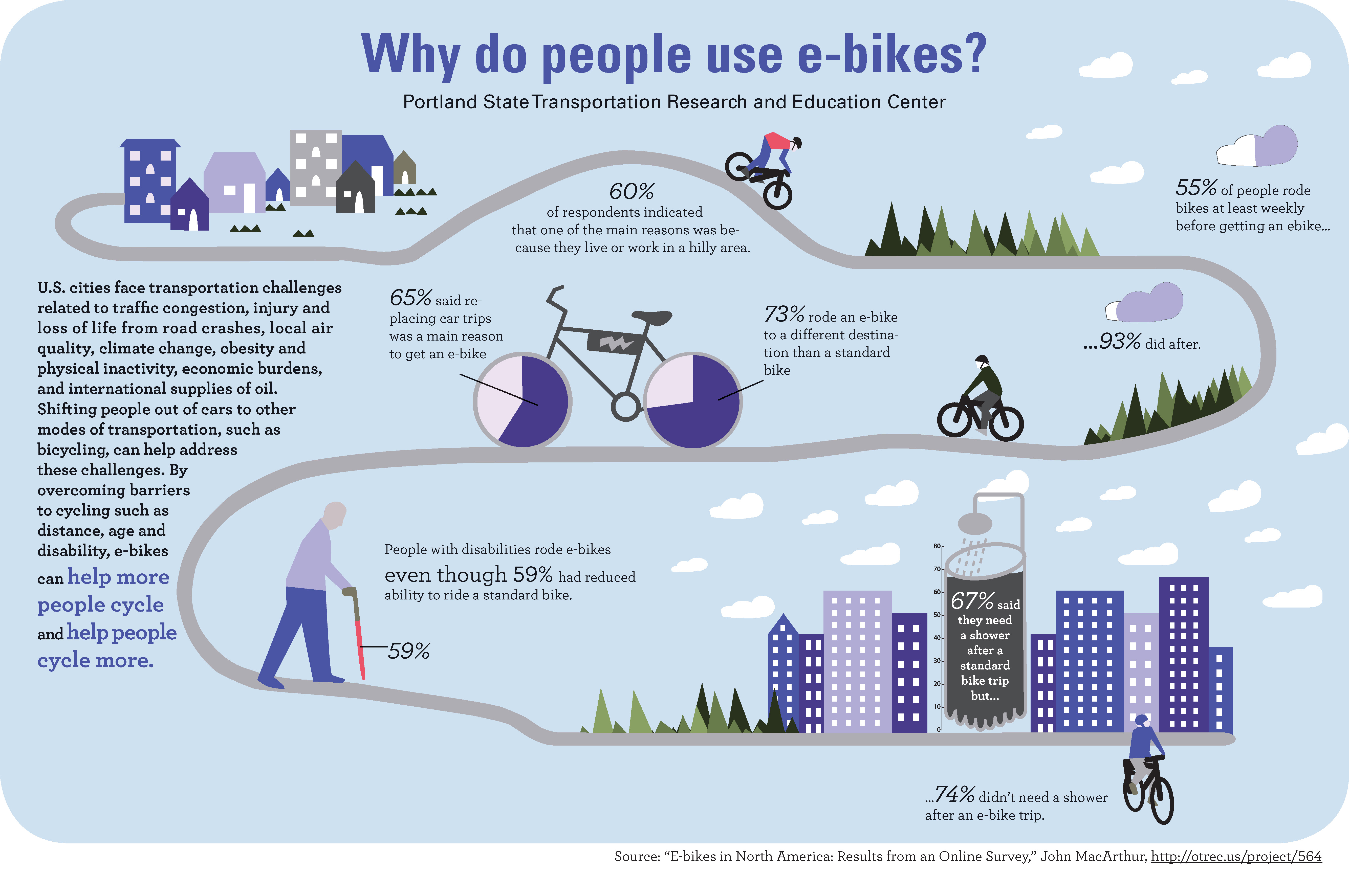 ebikes_OTREC