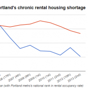 vacancy rate chart