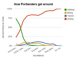 portland oregon tourism statistics