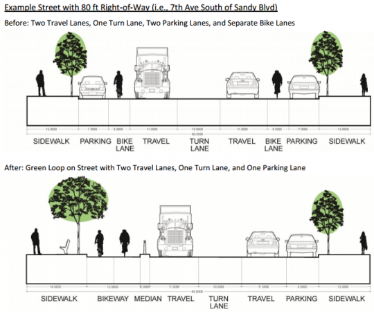 7th ave options