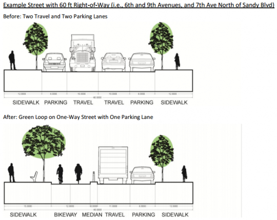 9th ave options