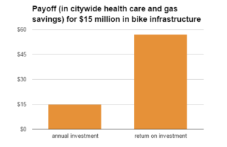 bicycle monthly payments