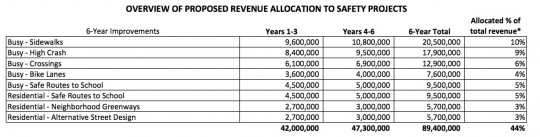 streets-safetyspending