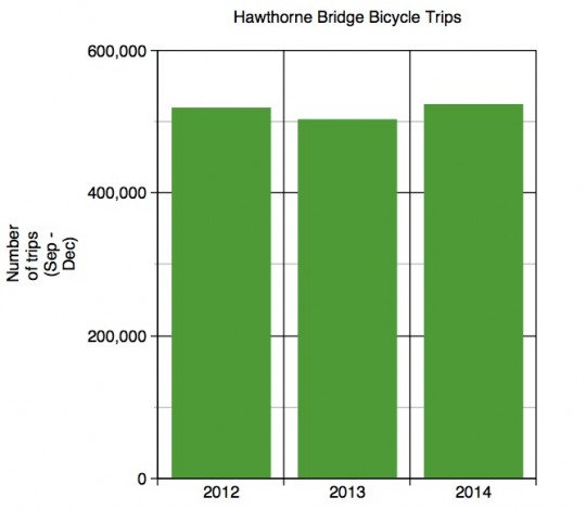 bridge-chart1