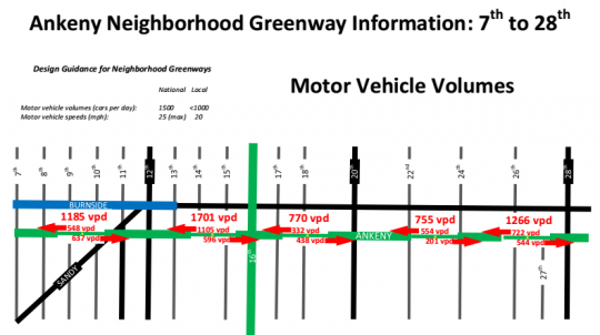 car volume ankeny by segment