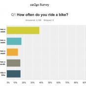 car2gosurvey