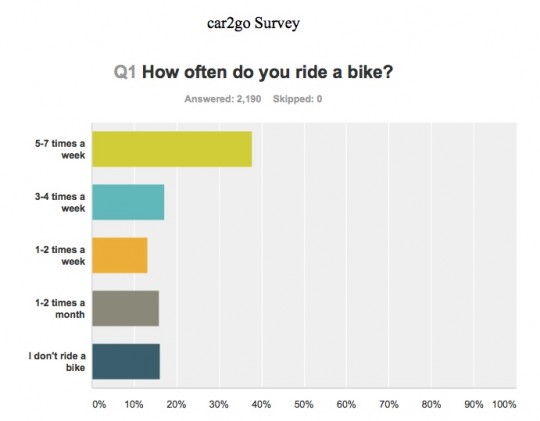 car2gosurvey